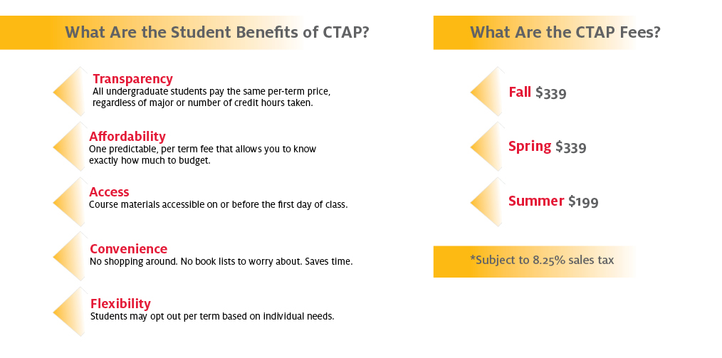 CTAP Benefit pricing