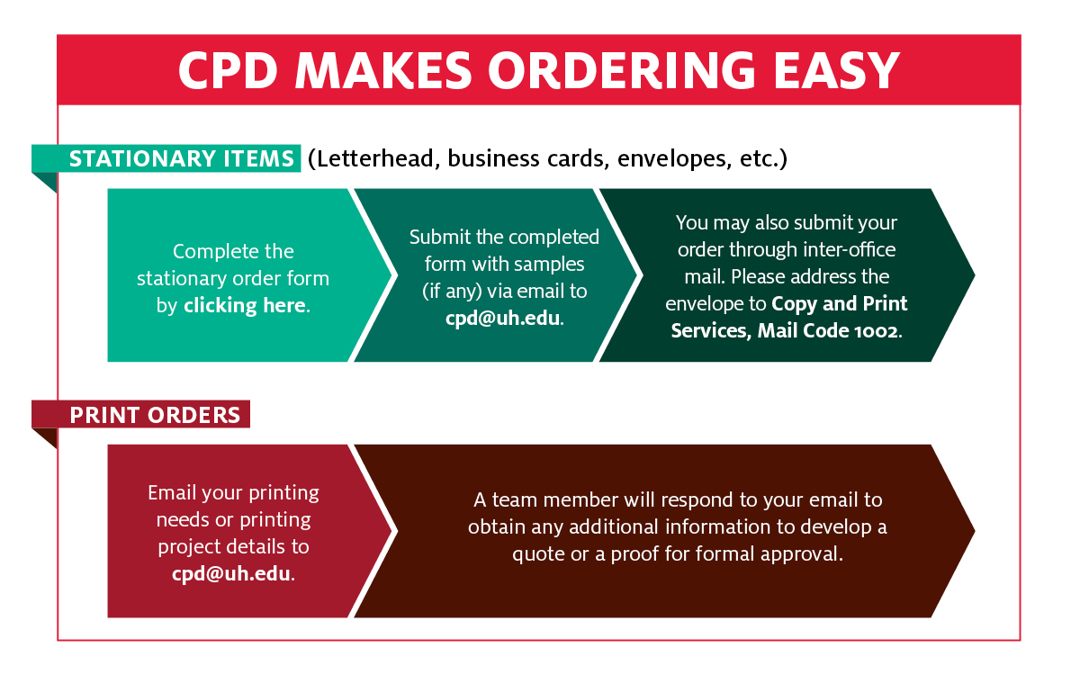 cpd-makes-ording-easy.jpg