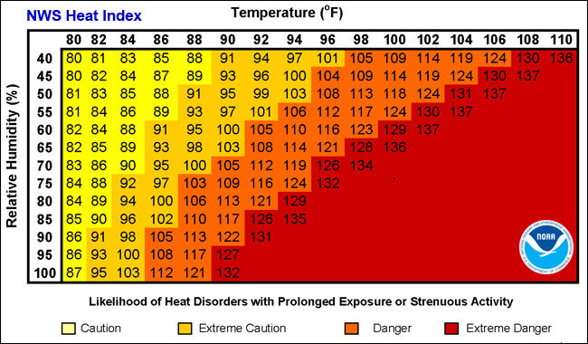 /emergency-management/be-prepared/extreme-heat/heatindexchart-650.jpg