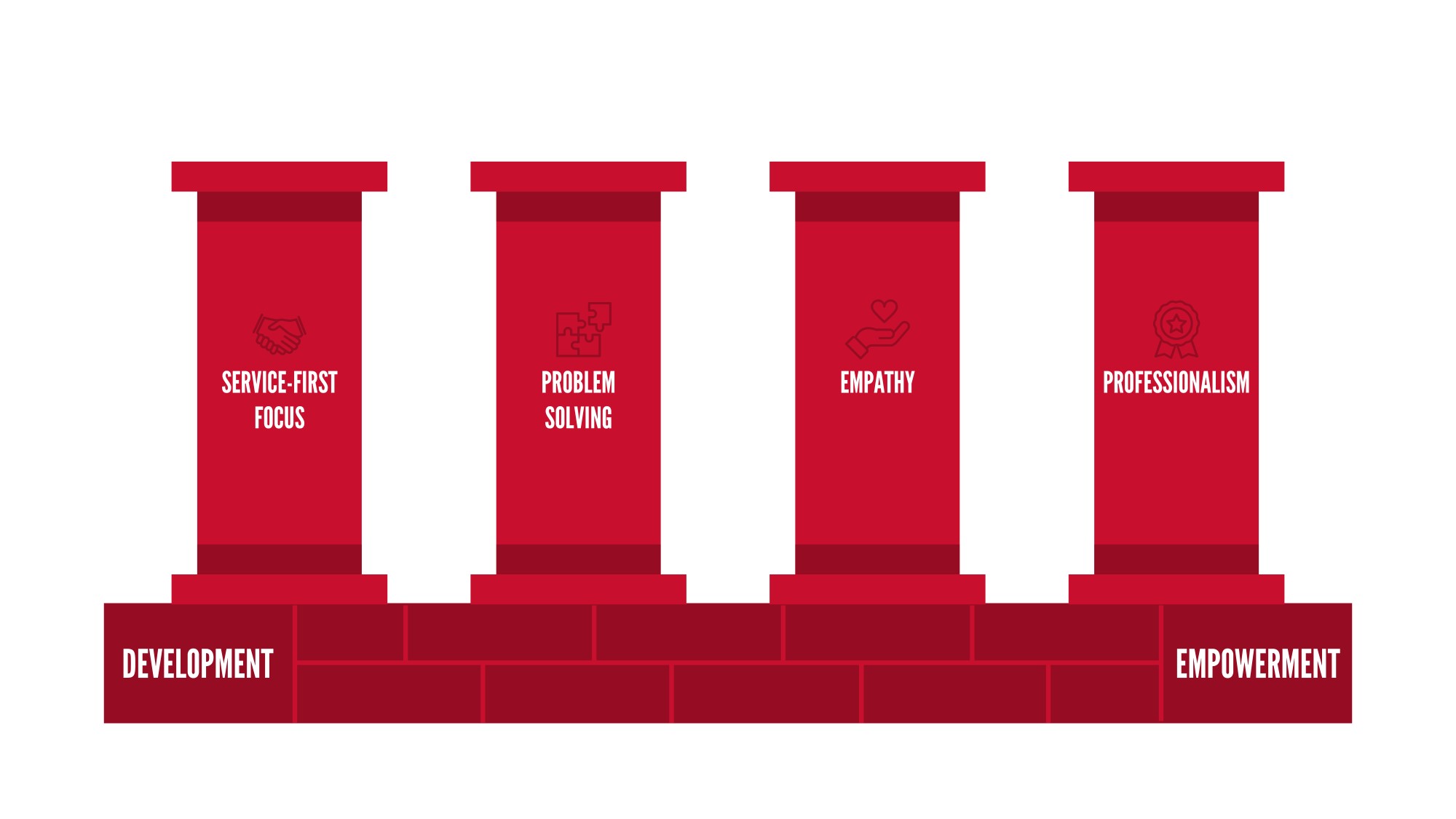 exceptional service pillars