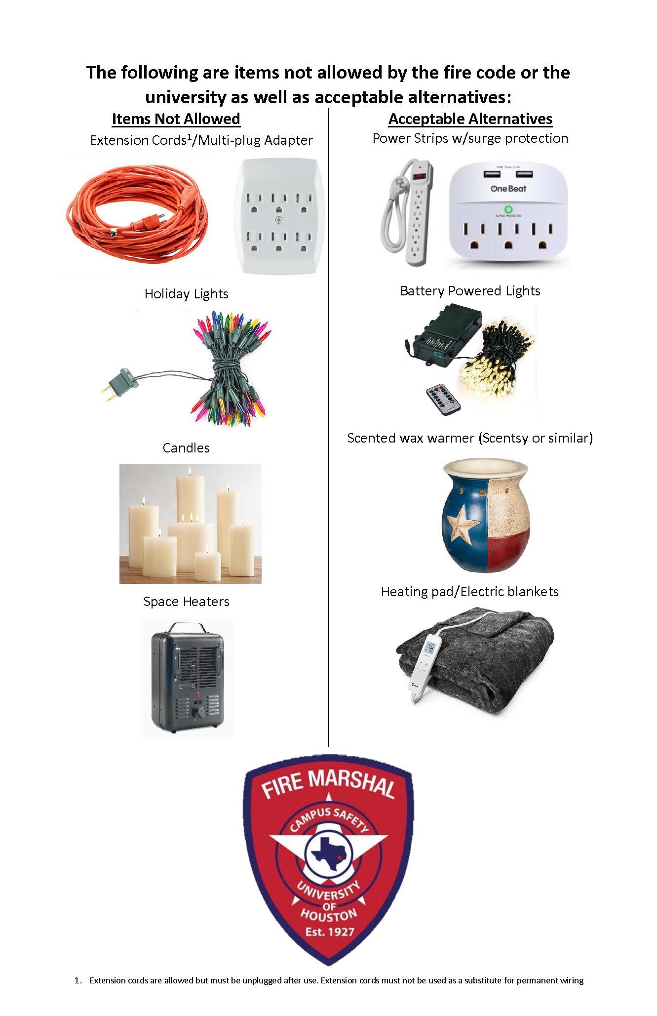 Acceptable Items List