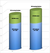 Mid-career chart