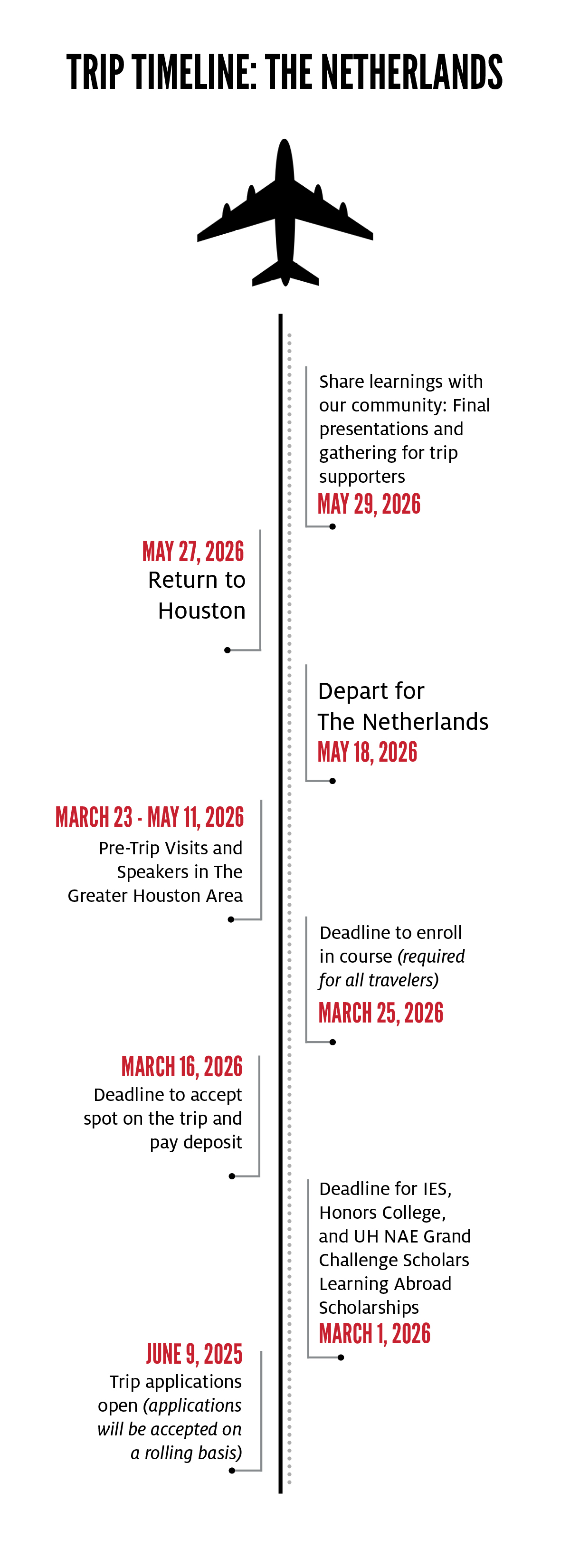 trip timeline graphic