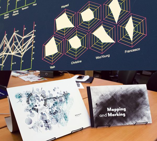 Research posters