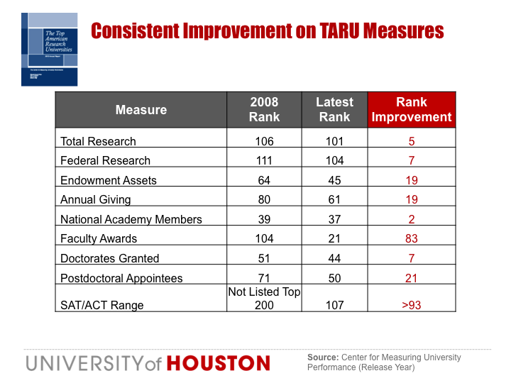 TARU Improvements