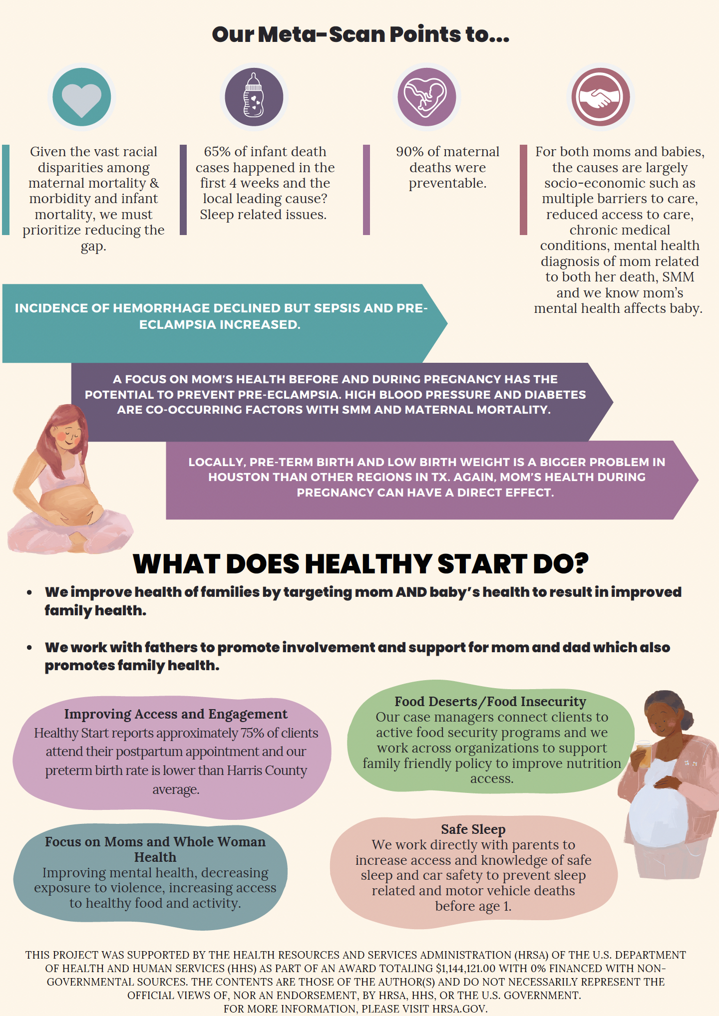 /socialwork/New_research/maternal-health-equity-research-and-training-center/healthy-start/community-impact/2023healthy-start.jpg